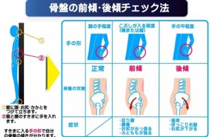骨盤チェック①